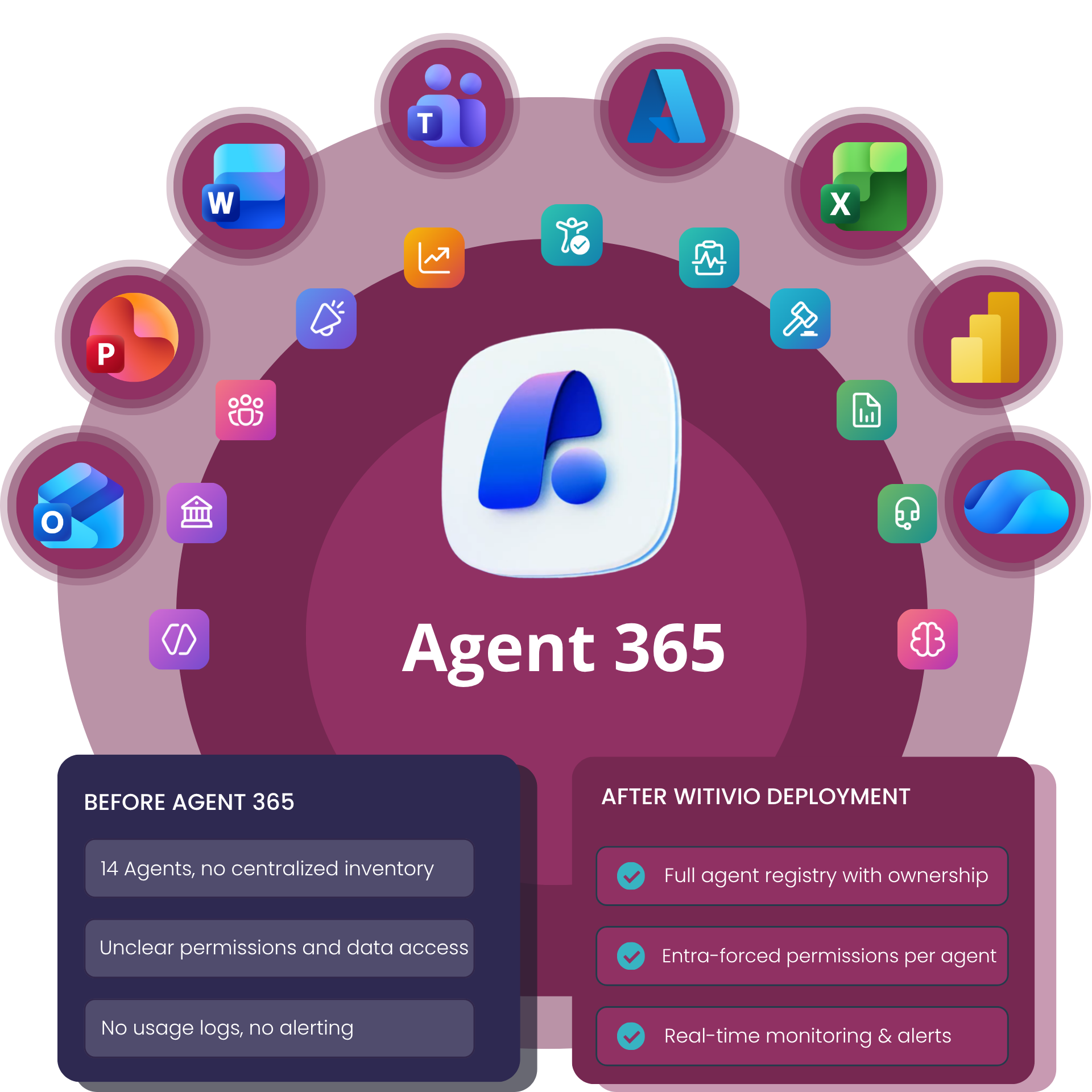 Microsoft Agent 365 - Witivio deployment and governance