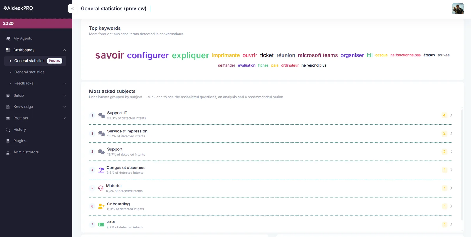 AI Desk Pro general statistics showing the most requested topics and the documents cited by the agent